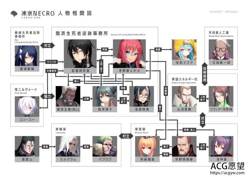 冻京NECRO完整汉化版+CG包